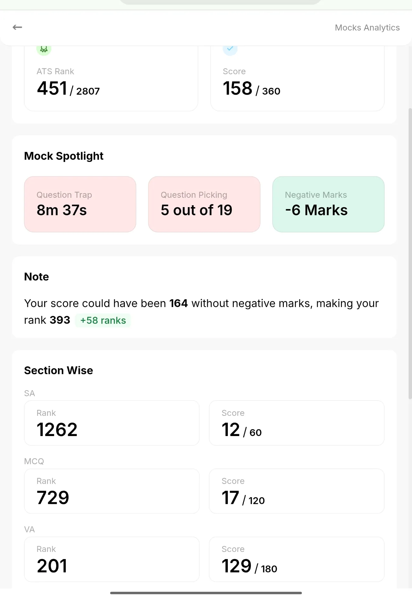 Diagnostic mock | Mock Analysis - AfterBoards Forum | AfterBoards