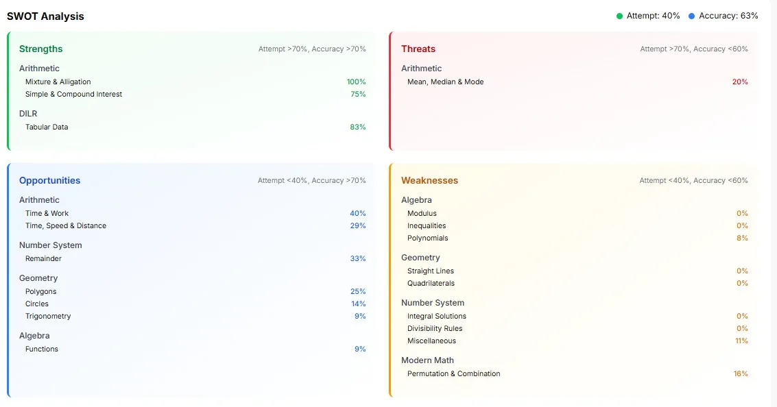 Help required in formulating strategy. | Mock Analysis - AfterBoards ...