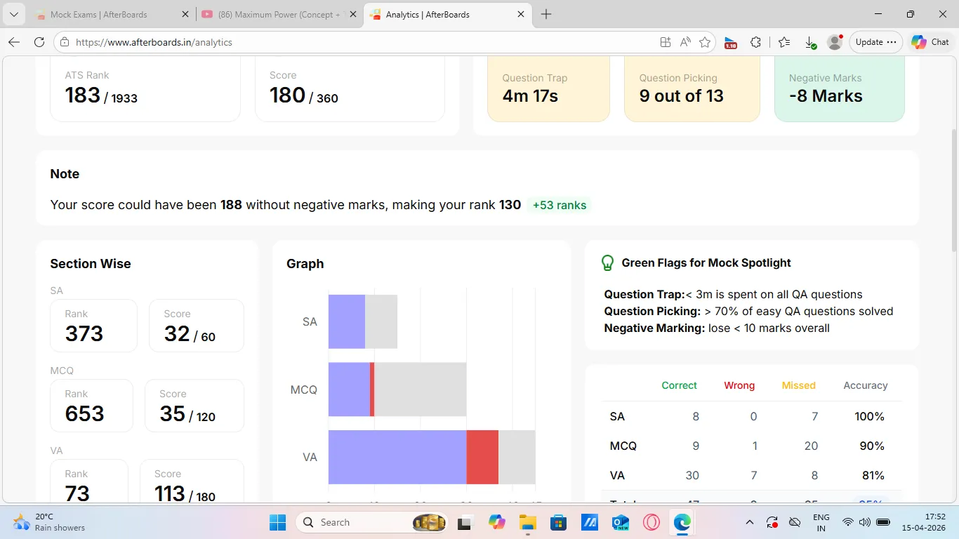 please analyse my performance and give m tips this is my latest mock ...
