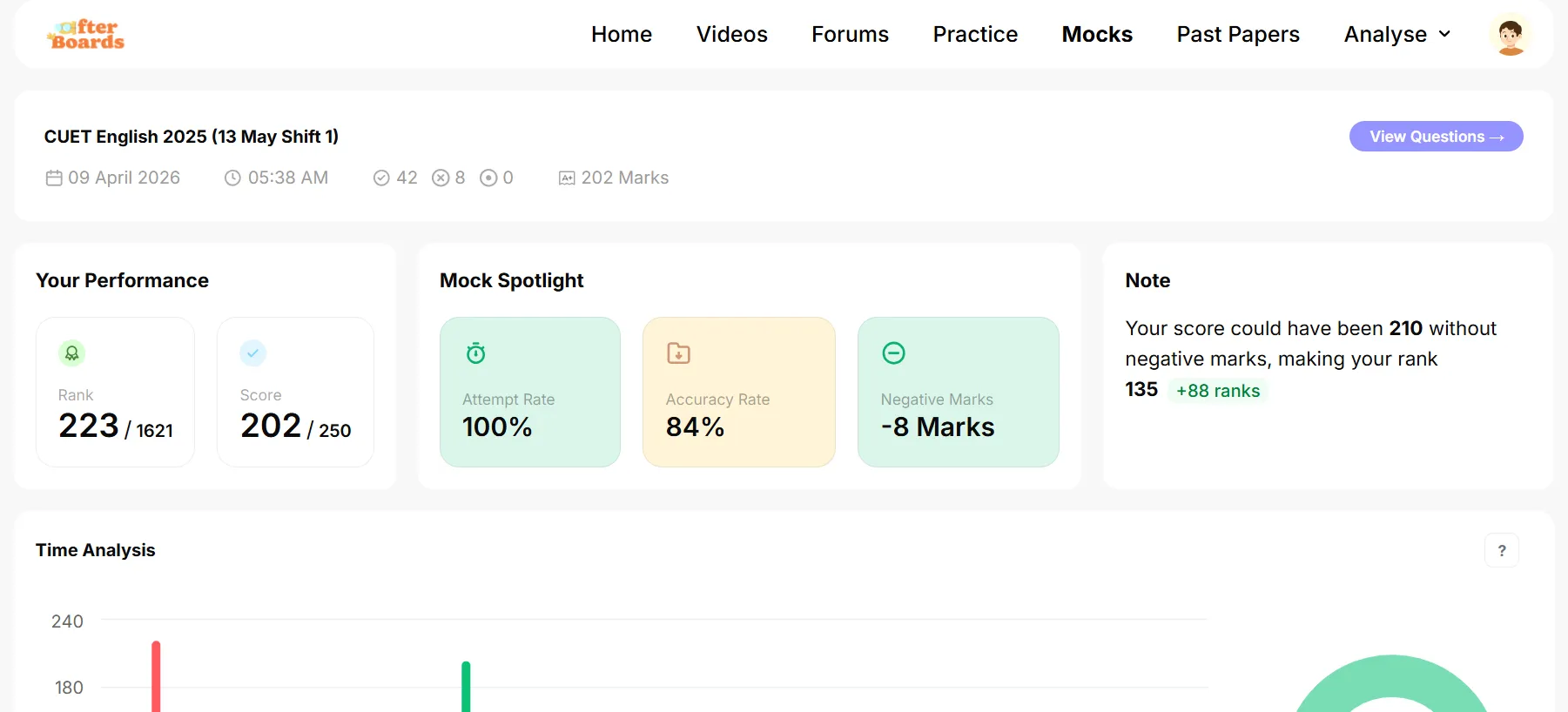 I'm scoring much better in CUET as compared to what I'm scoring in ...