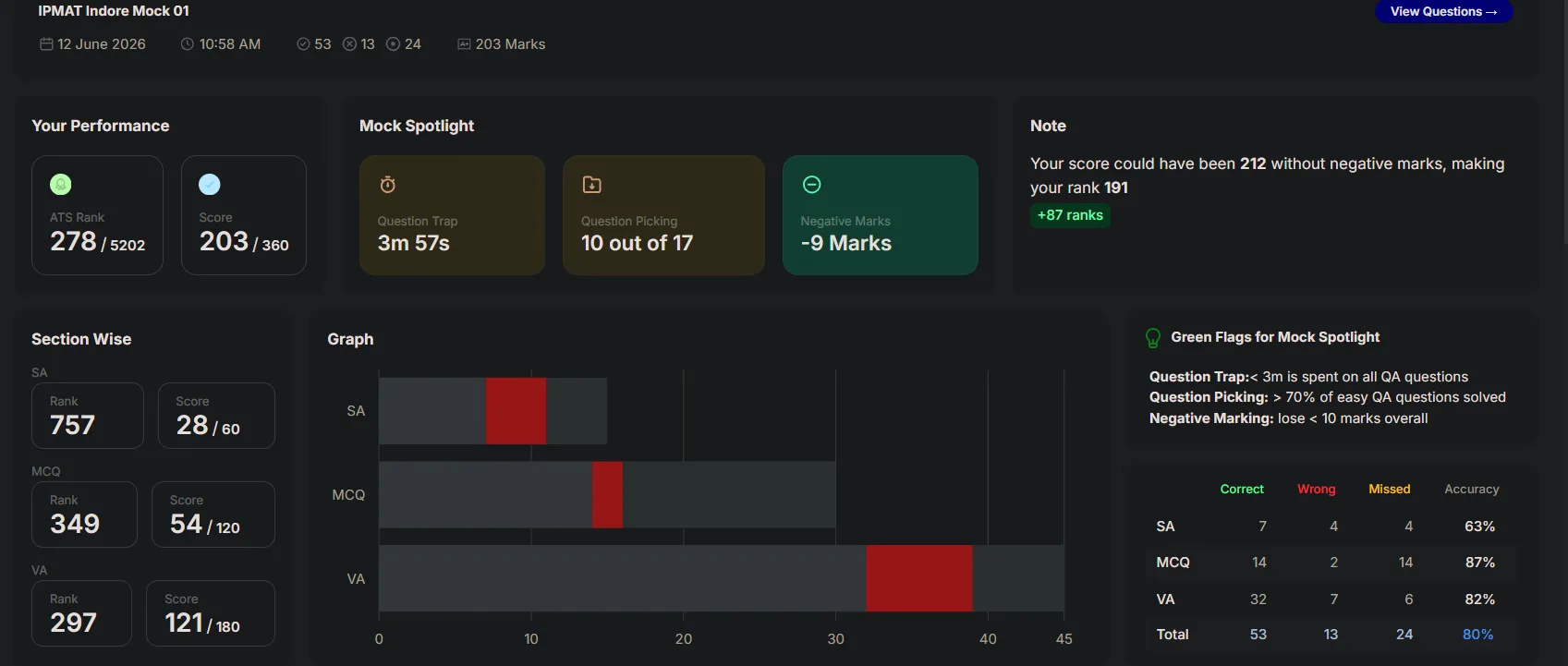 Mock Analysis | AfterBoards