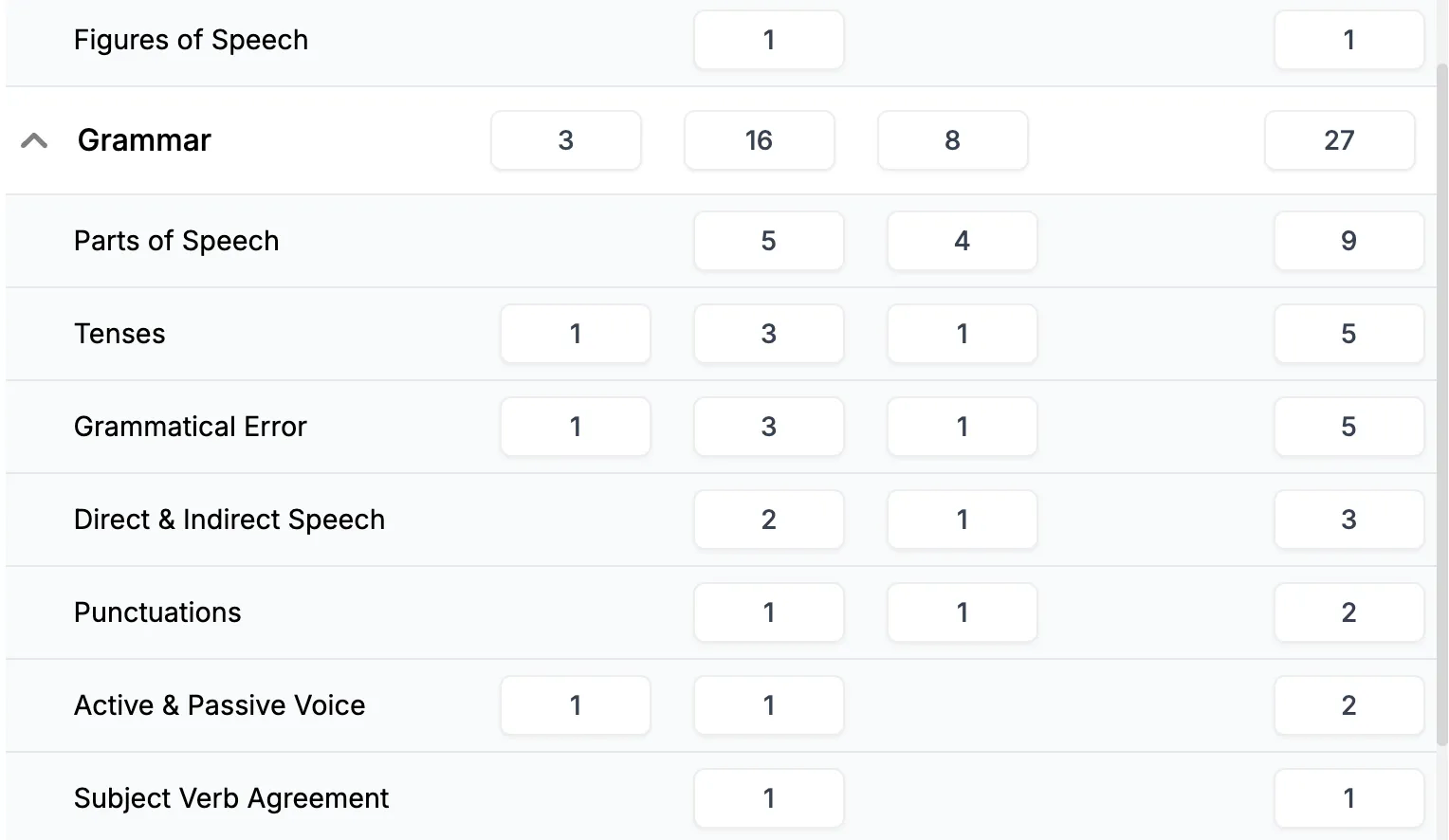 Grammer Topics | English - AfterBoards Forum | AfterBoards