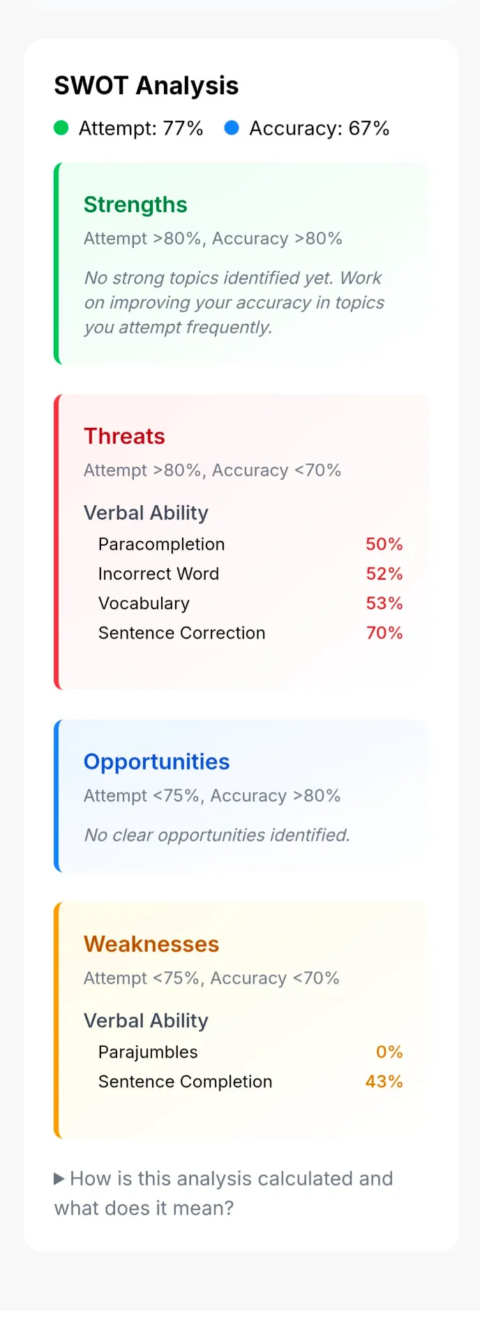 Bane Va Va is becoming bane of my existence :( | Colleges - AfterBoards Forum ...