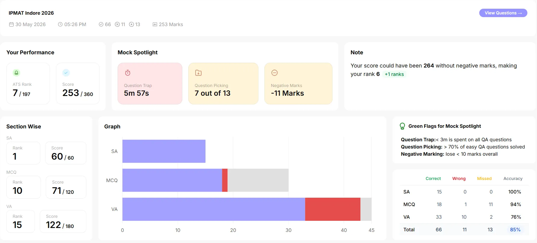 27 tard gives 26 pyp | Mock Analysis - AfterBoards Forum | AfterBoards