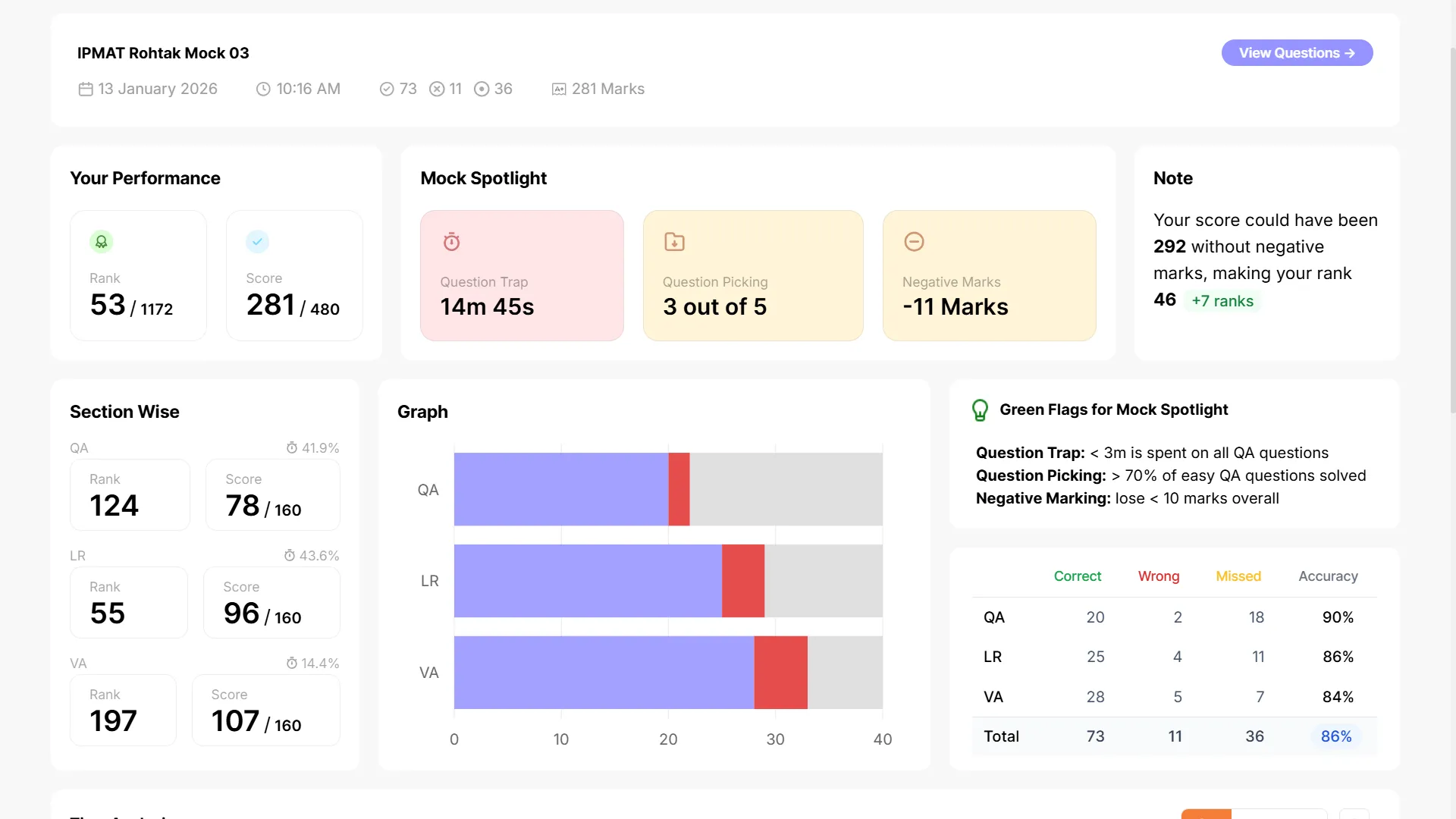 Vmock Score Ranges Mock scores(give honest comment) | Mock Analysis - AfterBoards Forum ...