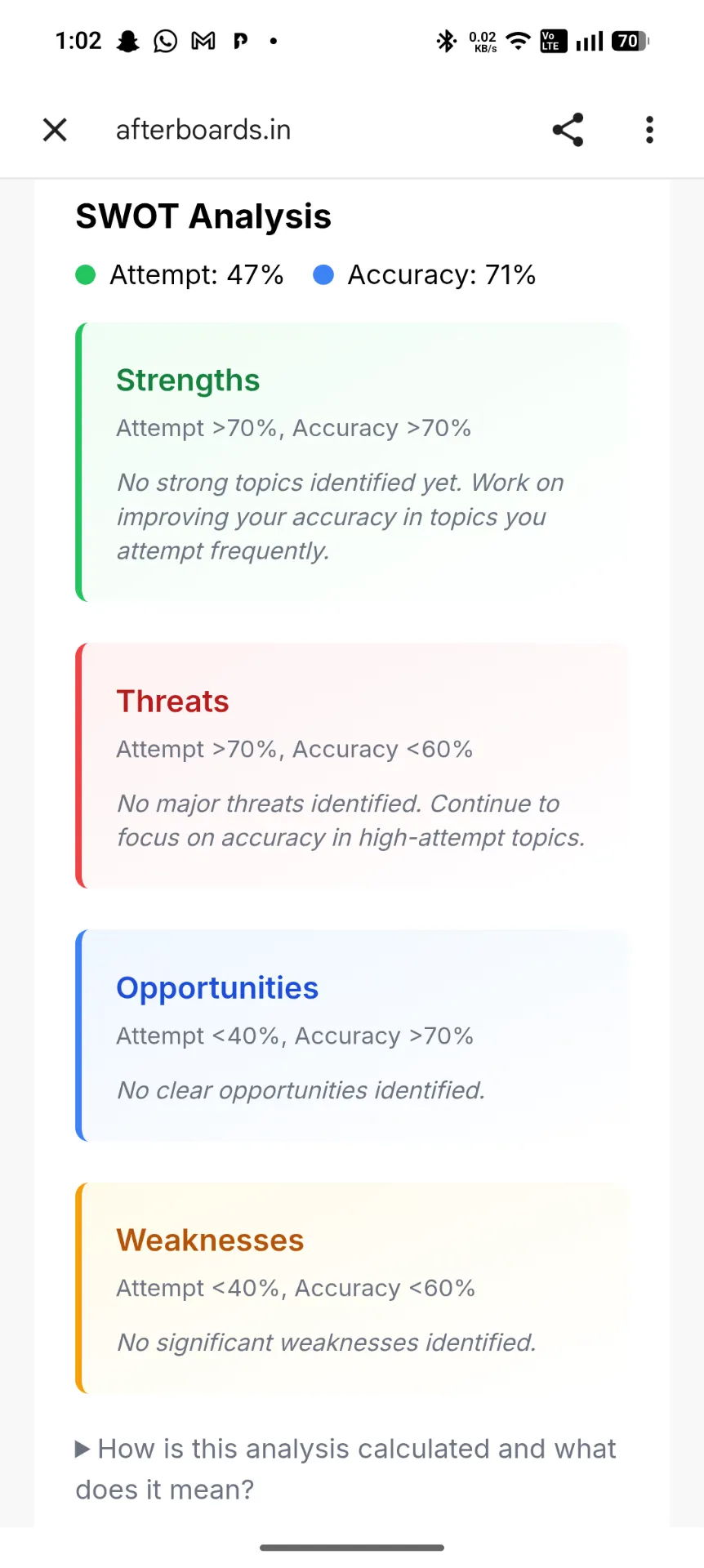 Guidance | Verbal Ability - AfterBoards Forum | AfterBoards