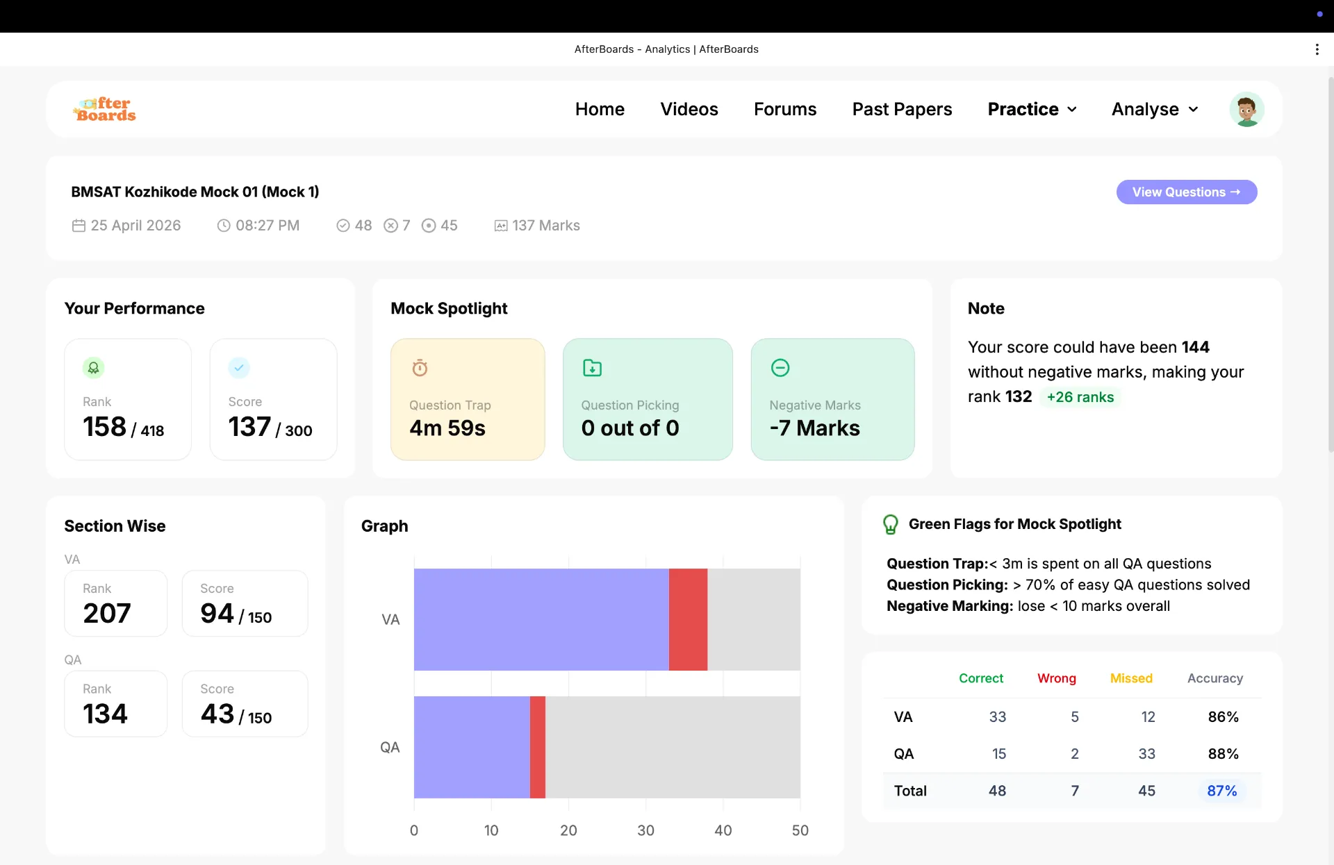 Call For Advice : IIMK BMSAT's Final Stretch (Title AI generated nhi ...