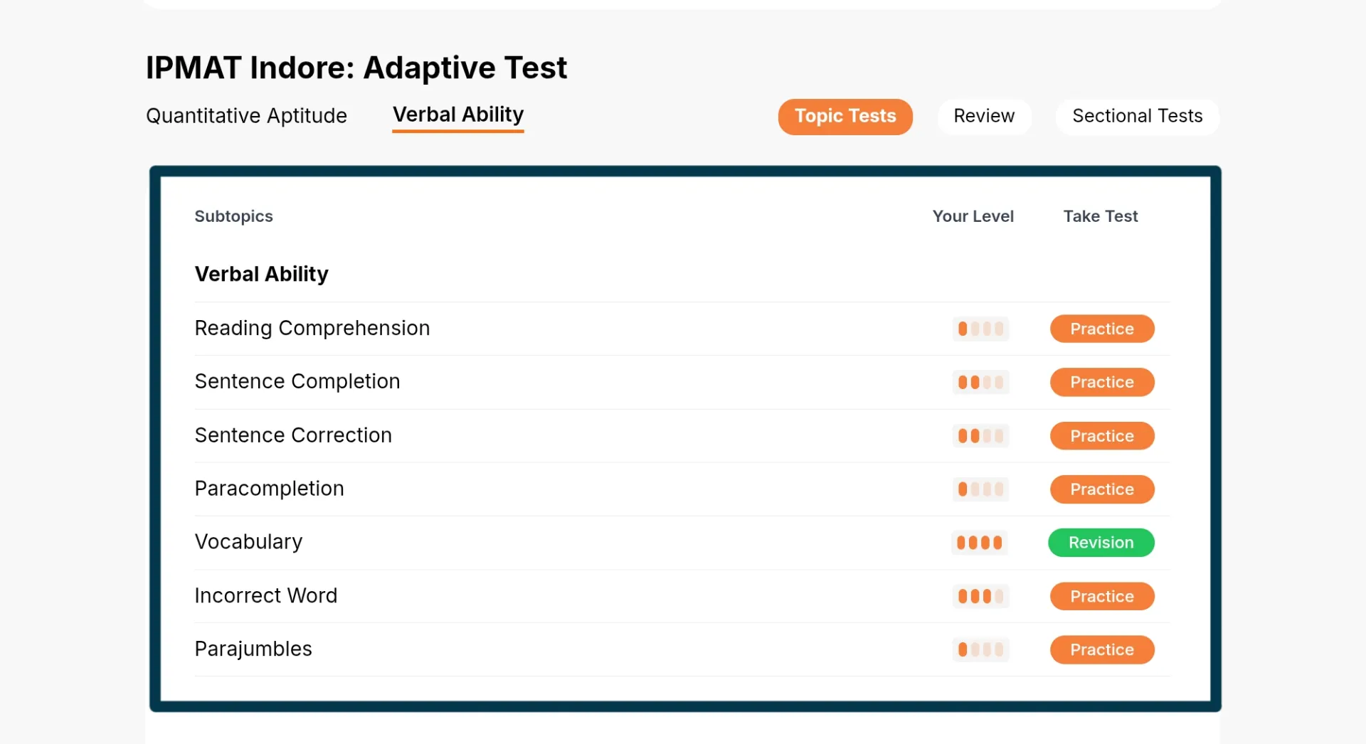 I wonder what levels you are at... | Verbal Ability - AfterBoards Forum ...
