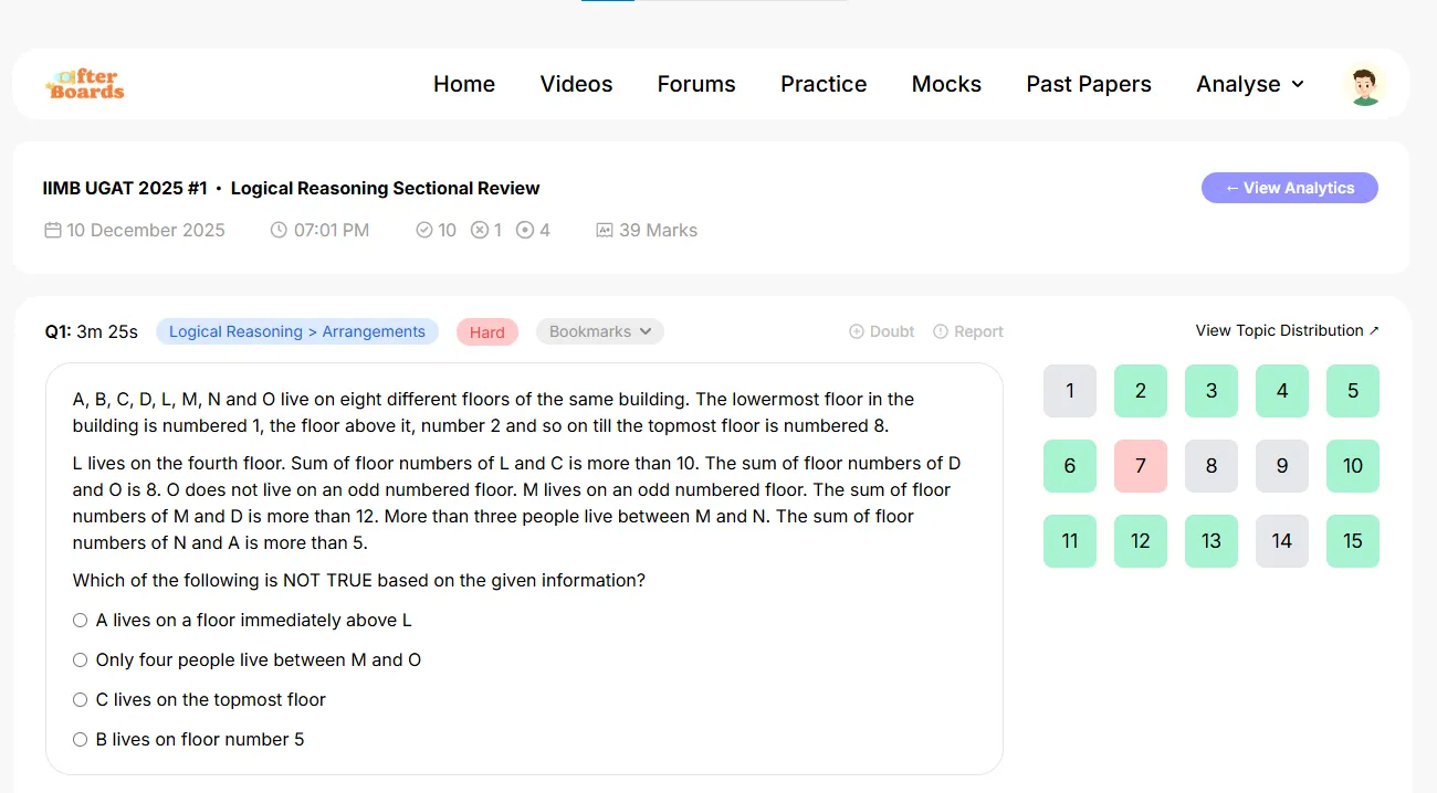 Miscalculation in scores of afterboards | Platform - AfterBoards Forum ...