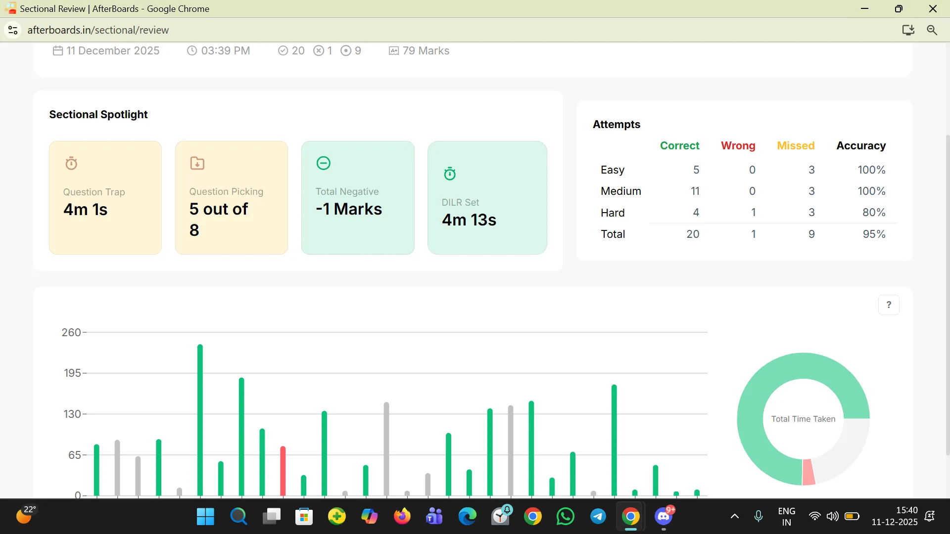 my highest mcq sectional score | Off Topic - AfterBoards Forum ...