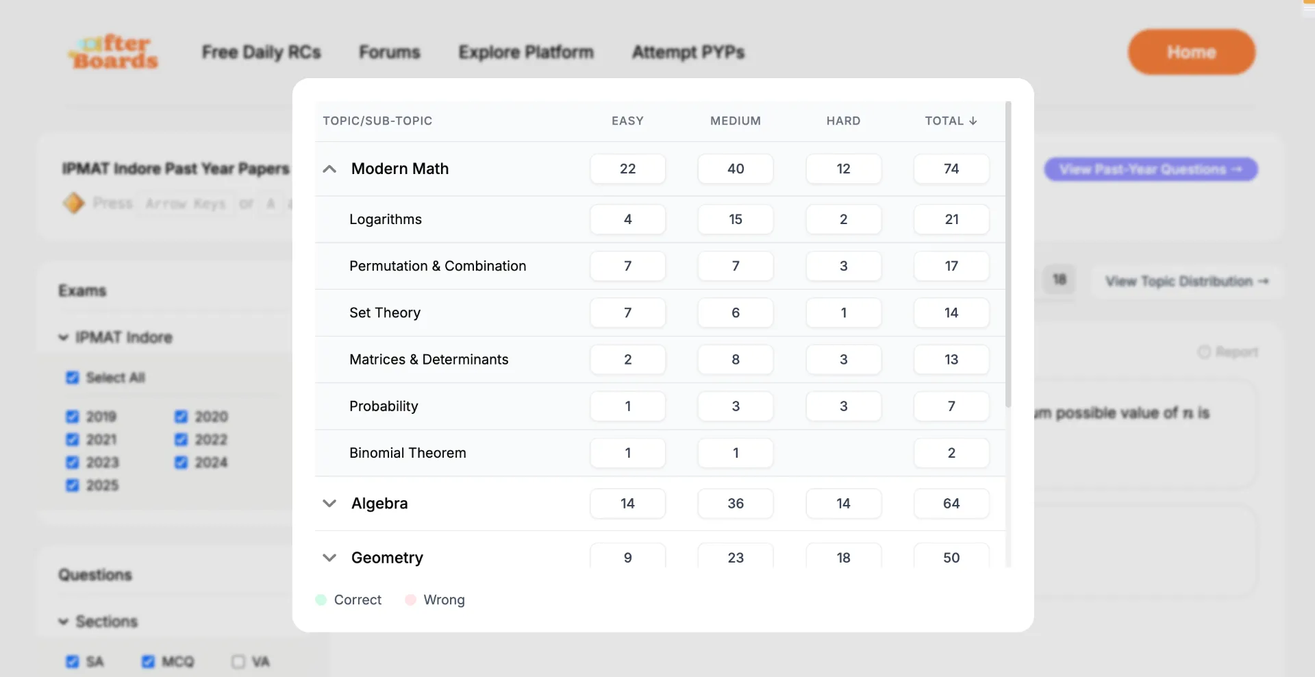 QUANTSSSSS | Platform - AfterBoards Forum | AfterBoards