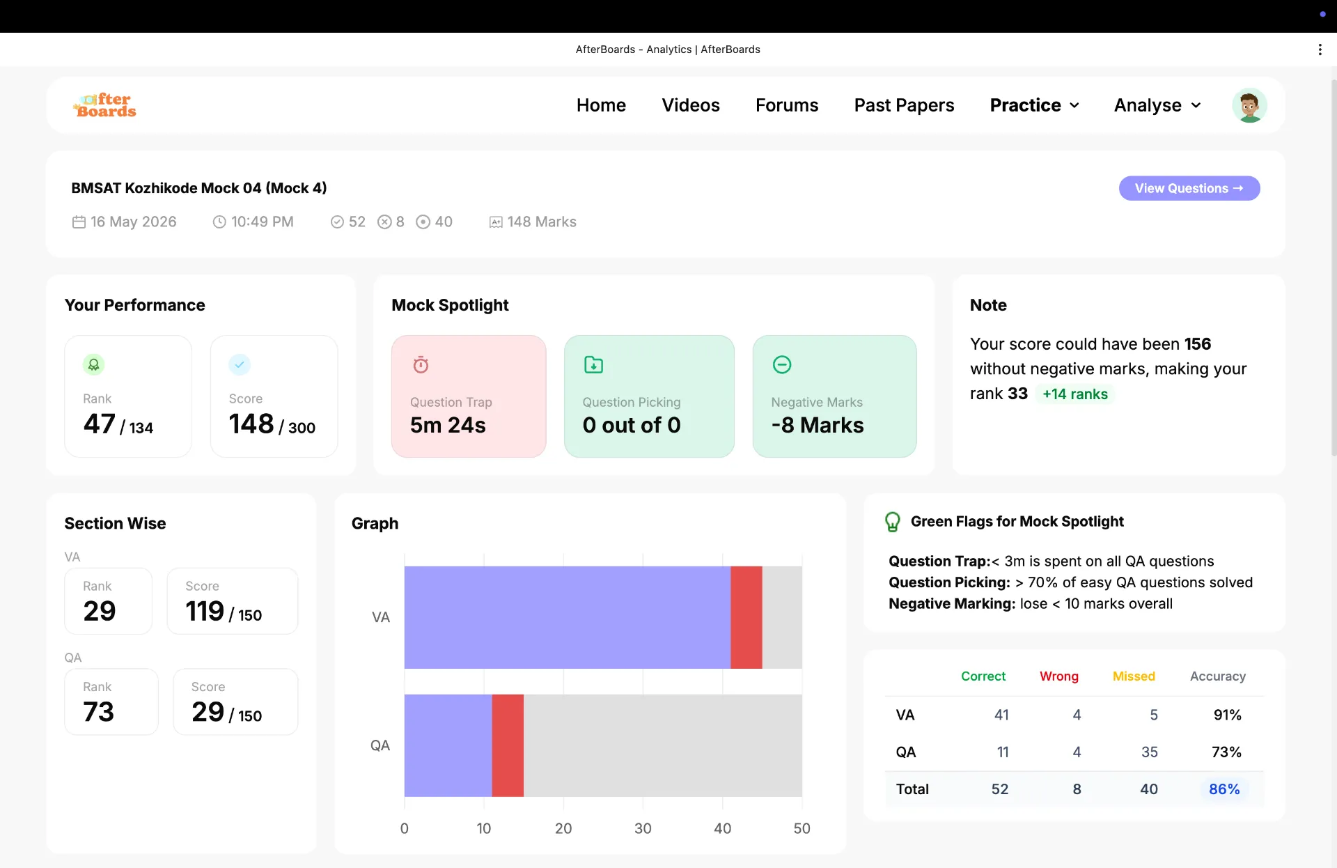 Call For Advice : IIMK BMSAT's Final Stretch (Title AI generated nhi ...
